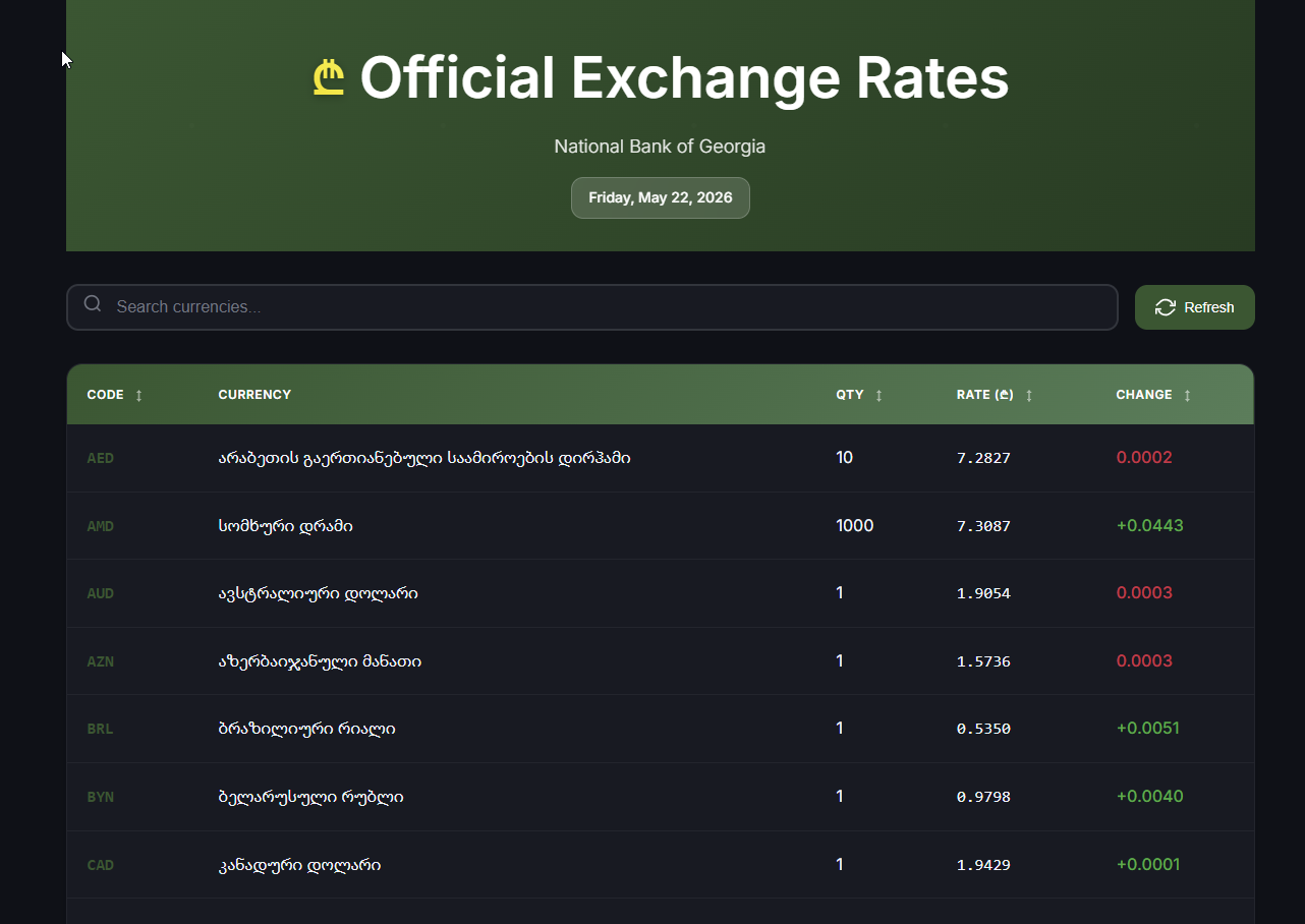 GEL Exchange Rates - NBG